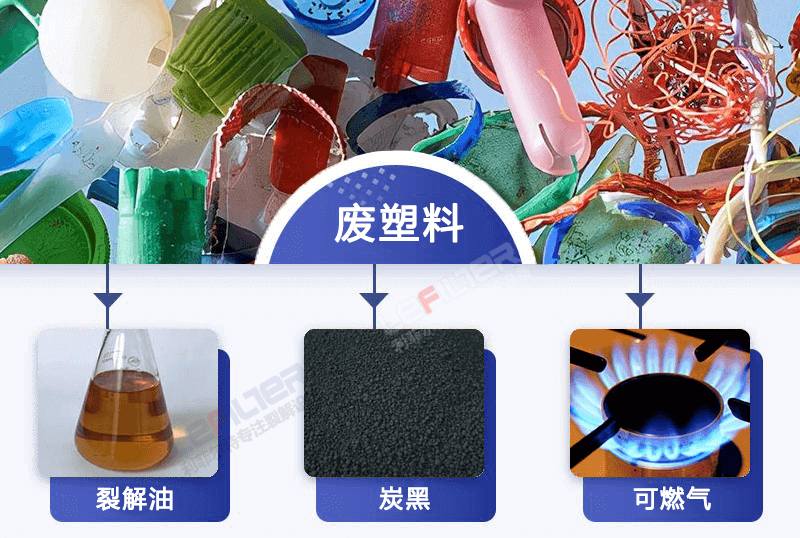 塑料熱解煉油煉出來的是什么油？