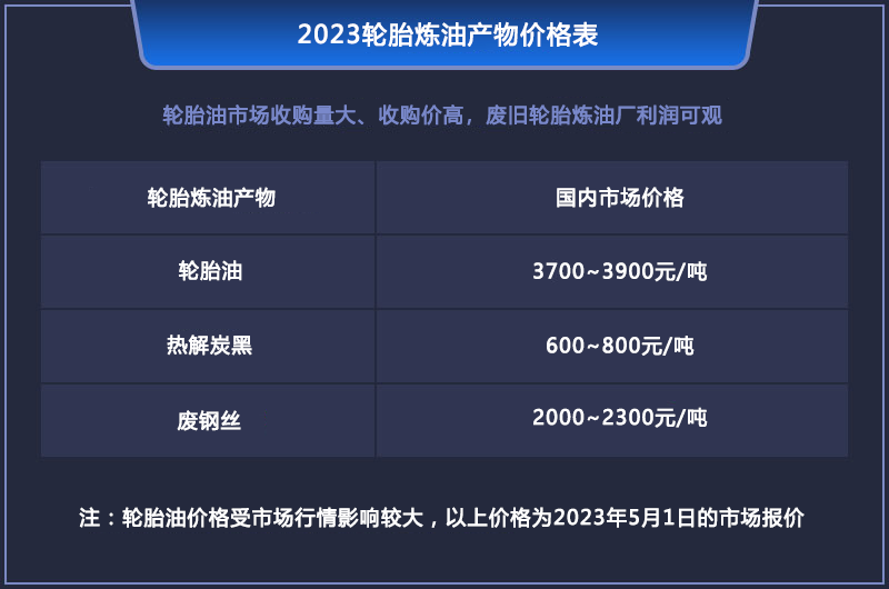 現(xiàn)在做廢輪胎煉油會(huì)虧錢嗎？