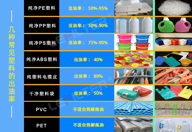 塑料煉油設(shè)備前后出渣哪個(gè)好？