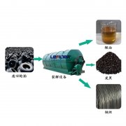 廢輪胎煉油行業(yè)2018年利潤前景怎么樣？