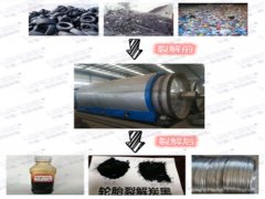 煉油設(shè)備煉出來的油有什么作用？